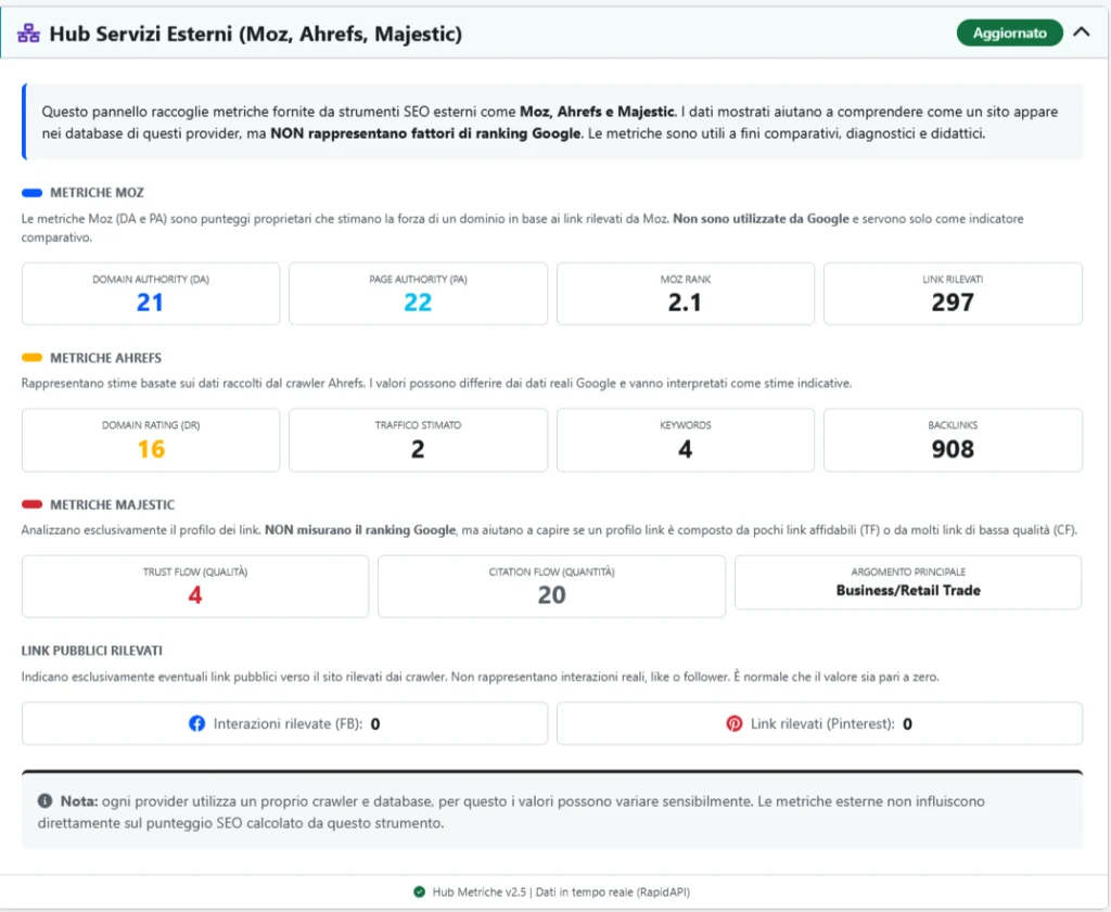 Metriche SEO Moz Ahrefs Majestic analisi domain authority gratuita SEO