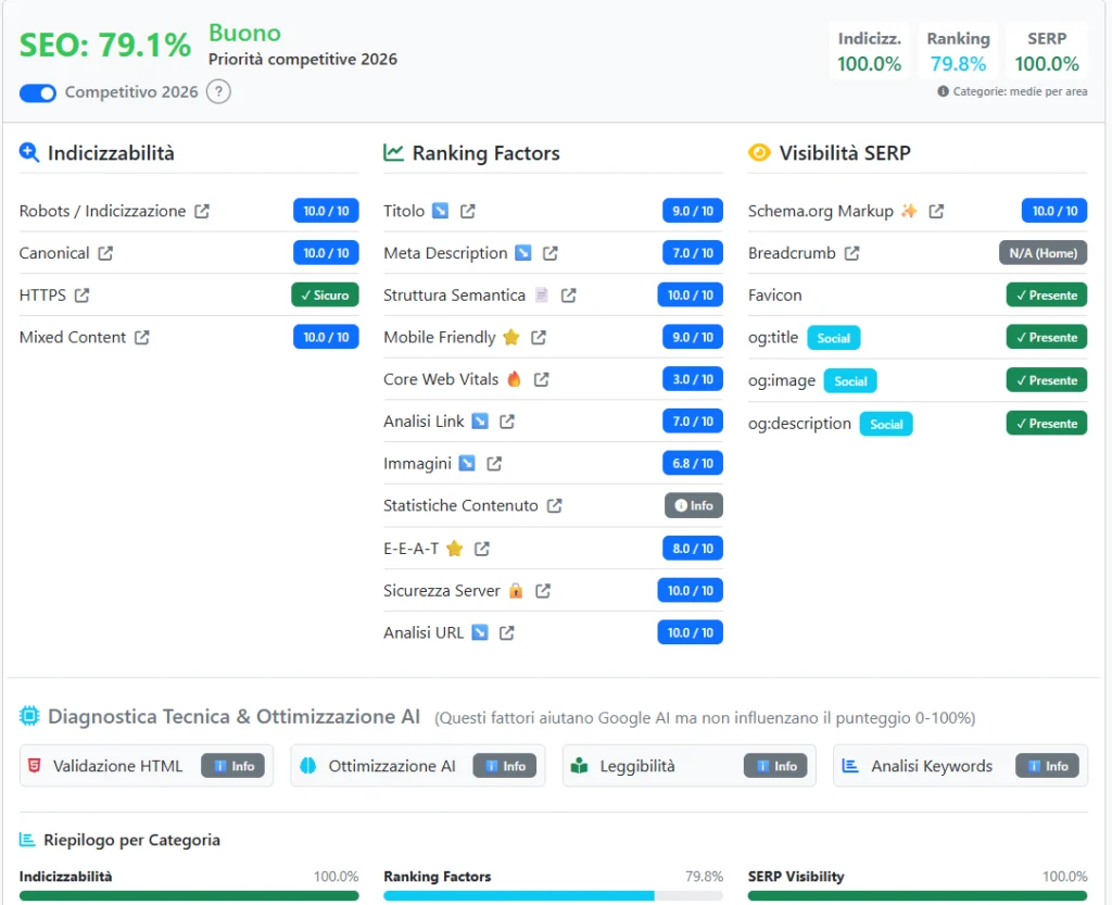 Report aggragato di tutti i fattori analizzati per la SEO one page del tool Gratuito di analisi SEO RADAR ITALIA