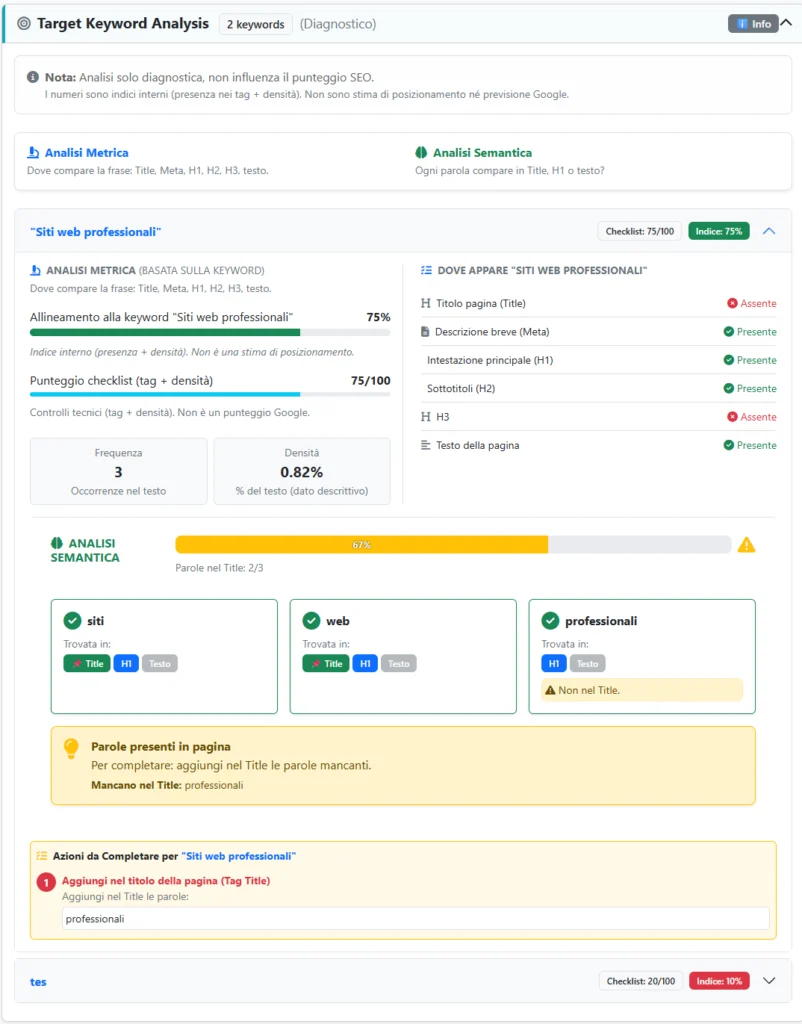 analisi keyword di SEO Radar Italia il tool gratuito TUTTTO ITALIANO si ANALIS SEO ON PAGE