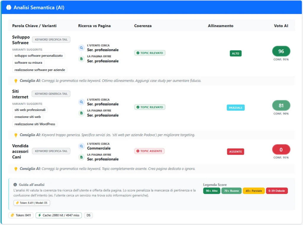 Analisi SEO Gratuita SEO RADAR ITALIA e Keywords SEMANTICHE
