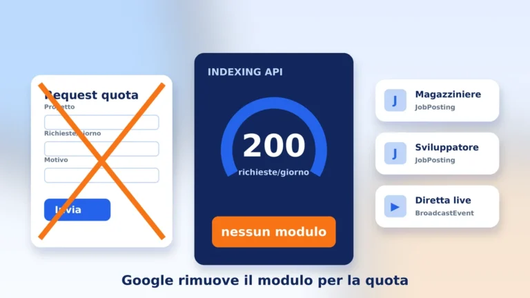 Illustrazione di un contatore di quota fermo a 200 richieste accanto a un modulo di richiesta barrato e ad annunci di lavoro inviati a Google